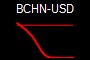 BCHN-USD